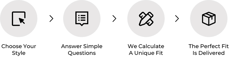 4 STEPS TO YOUR PERFECT FIT